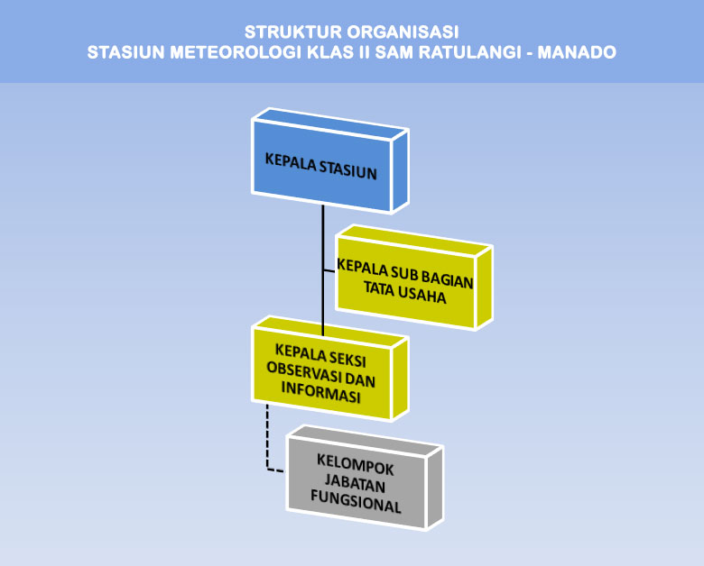 Stasiun Klimatologi Siantan